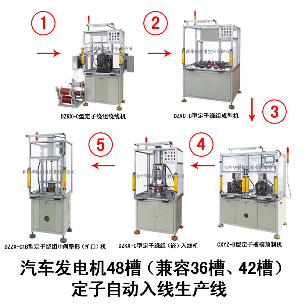 汽車發(fā)電機48槽（兼容36槽、42槽）定子自動入線生產(chǎn)線